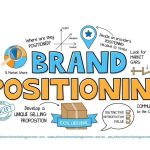How to build an effective brand positioning strategy